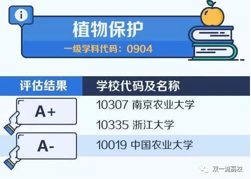 2020考研备考：中国大学最顶尖学科名单——植物保护