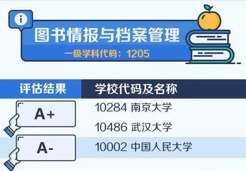 2020考研备考:中国大学最顶尖学科名单——图书情报与档案管理