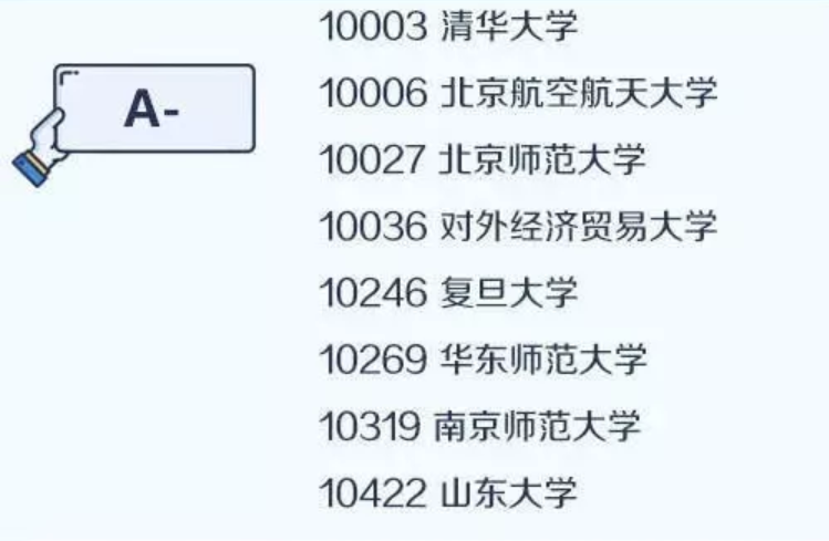 2020考研备考:中国大学最顶尖学科名单——外国语言文学