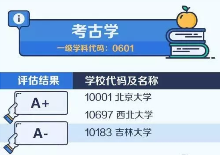 2020考研备考:中国大学最顶尖学科名单——考古学