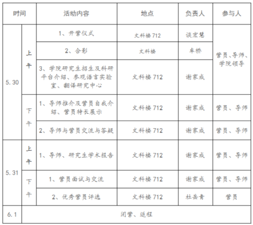 长江大学外国语学院2020年研究生招生夏令营活动实施方案