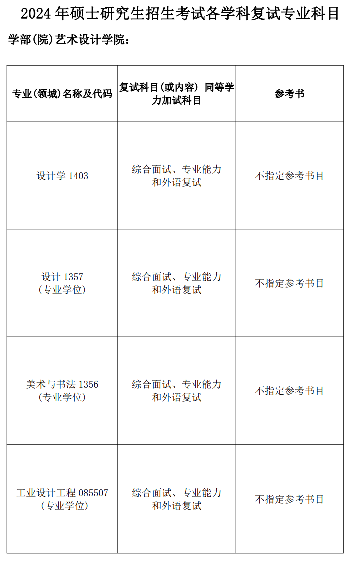 北京工业大学艺术设计学院2024年考研复试专业科目