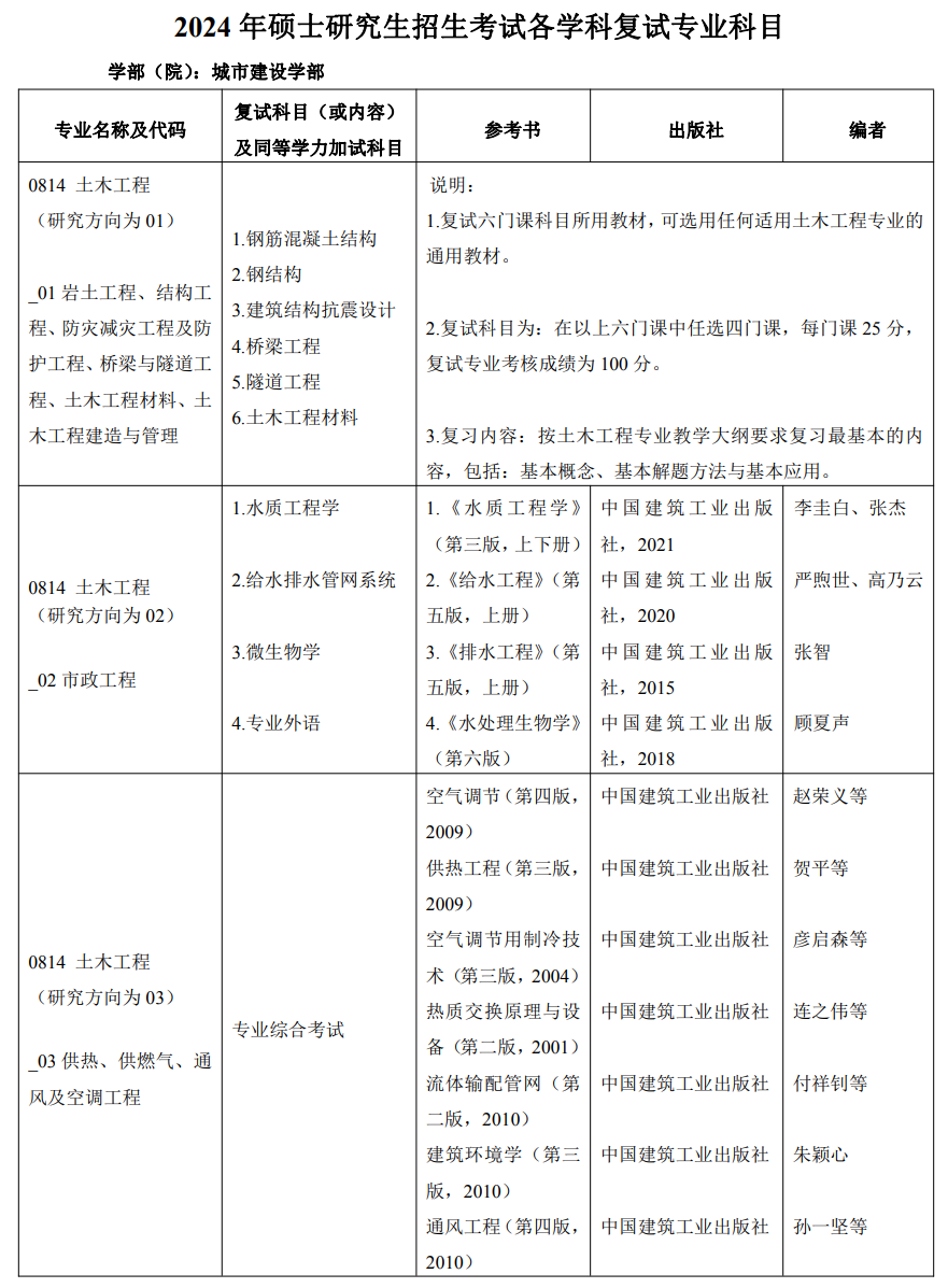 北京工业大学城市建设学部2024年考研复试专业科目及参考书
