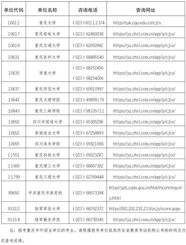 重庆2024年硕士研究生招生考试初试成绩公布时间