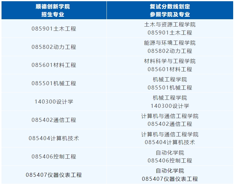 北京科技大学2024年考研复试考核内容及调剂条件