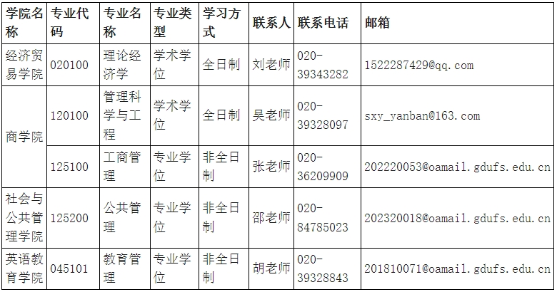 广东外语外贸大学2024年硕士研究生招生考试调剂工作办法