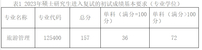 贵州民族大学旅游与航空服务学院2023年考研复试分数线