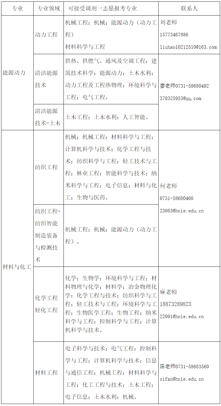 湖南工程学院2024年考研接受调剂专业与要求
