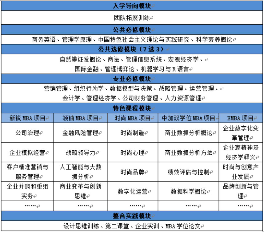 东华大学2020年工商管理硕士（MBA）招生简章