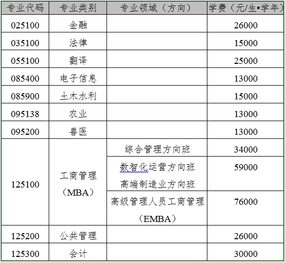 广西大学2024年招收攻读硕士学位研究生简章