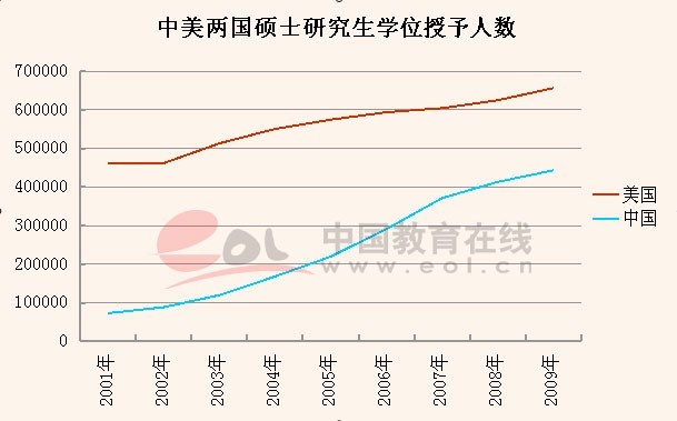 中国人口数量变化图_2013年地球人口数量