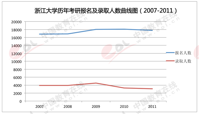 中国人口数量变化图_浙江人口数量