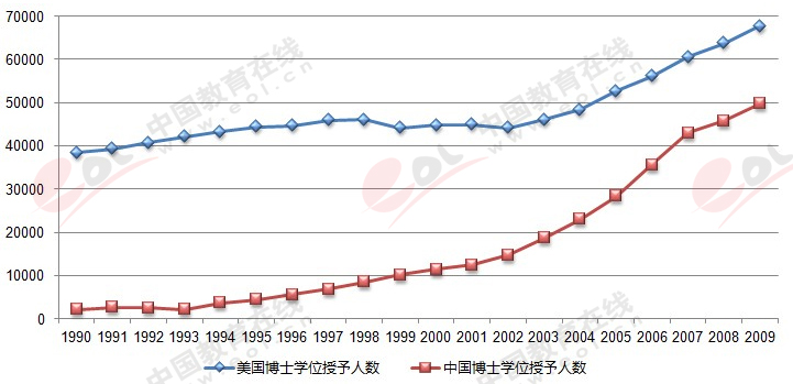 中国人口数量变化图_中国1990年人口数量