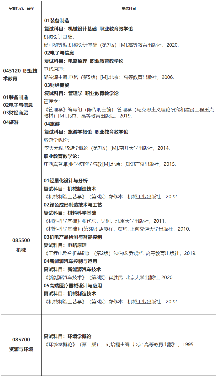 江苏理工学院2024年硕士研究生招生考试复试科目主要参考书