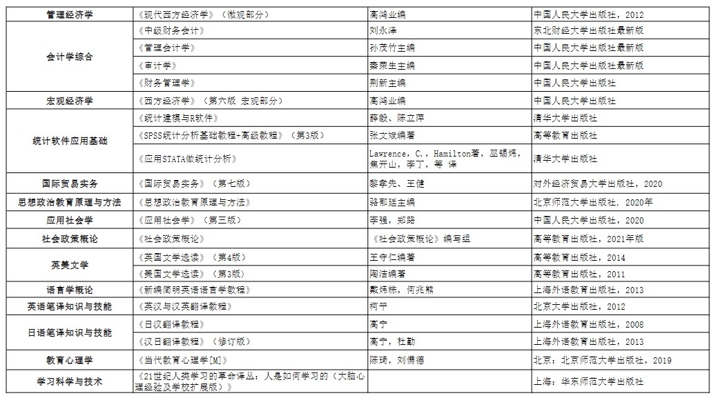 南京邮电大学2024年考研复试科目参考教材一览表
