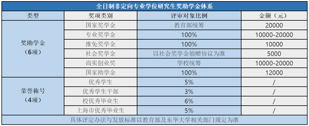 东华大学2020年国际商务硕士(MIB)招生简章