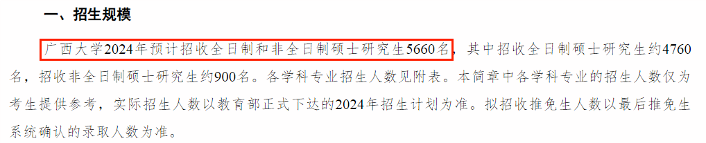 2024考研扩招院校汇总