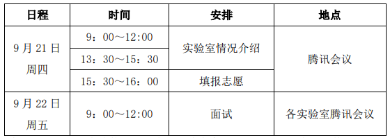 中国科学院上海光机所2024年推荐免试生面试时间安排