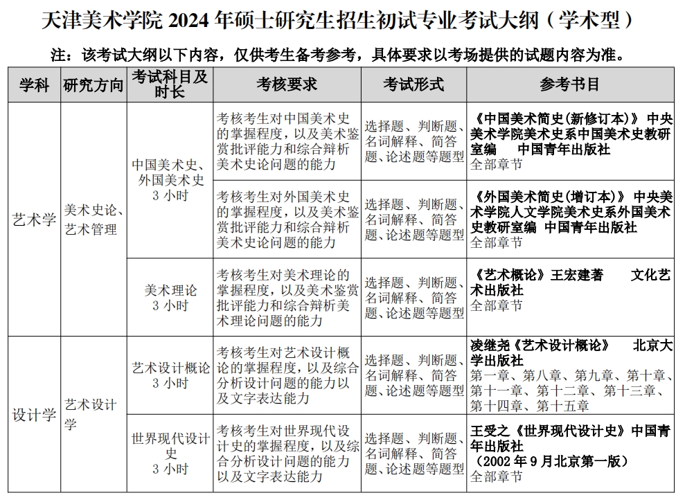 天津美术学院2024年研究生招生初试考试大纲（学术型）