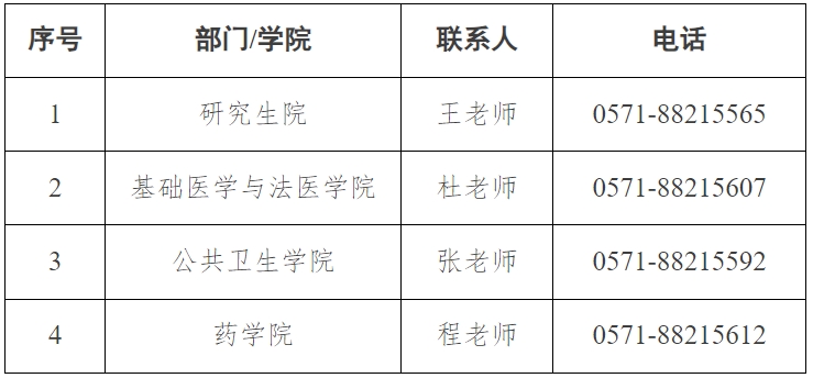 杭州医学院2024年硕士研究生招生接收调剂名额及程序