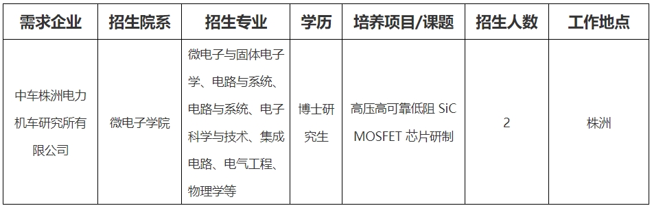 中国科学技术大学2024年中央企业联合培养研究生招生说明