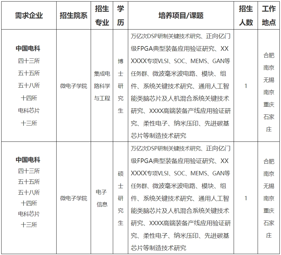 中国科学技术大学2024年中央企业联合培养研究生招生说明