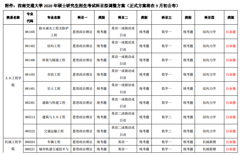 西南交通大学2020年硕士研究生招生考试科目拟调整方案