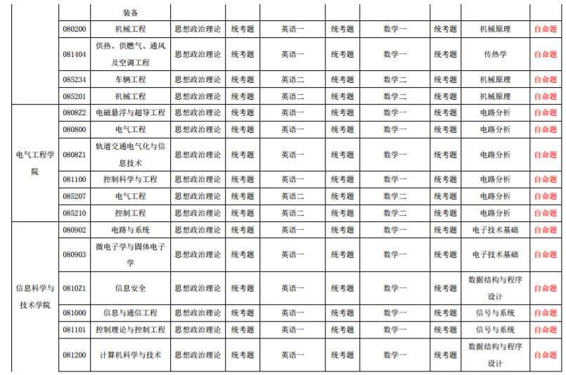 西南交通大学2020年硕士研究生招生考试科目拟调整方案