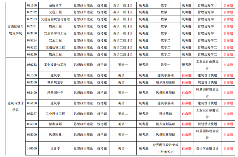 西南交通大学2020年硕士研究生招生考试科目拟调整方案