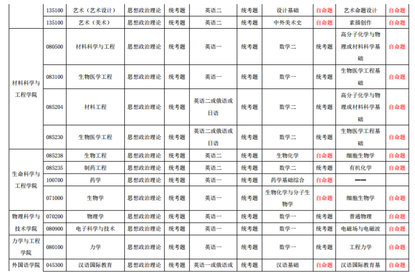 西南交通大学2020年硕士研究生招生考试科目拟调整方案