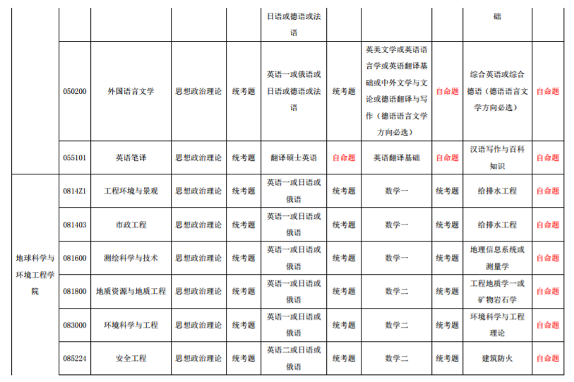 西南交通大学2020年硕士研究生招生考试科目拟调整方案