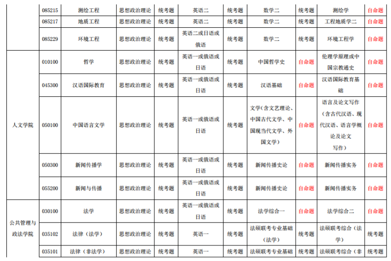 西南交通大学2020年硕士研究生招生考试科目拟调整方案