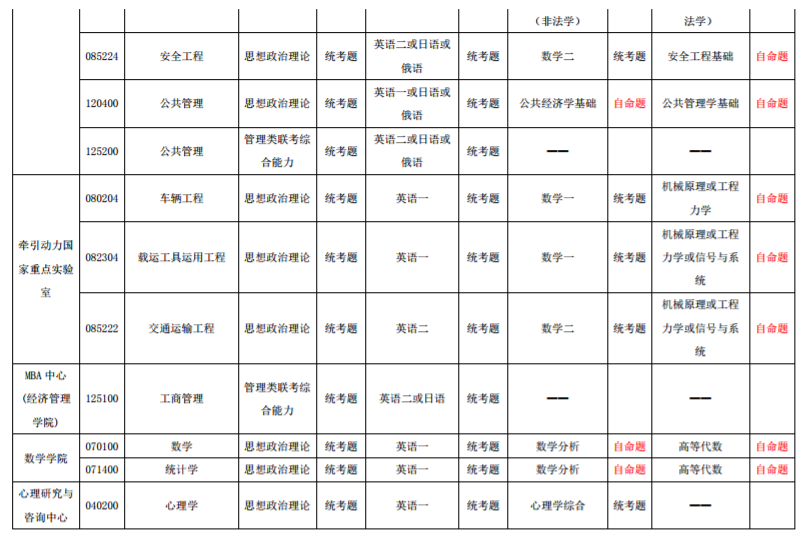 西南交通大学2020年硕士研究生招生考试科目拟调整方案