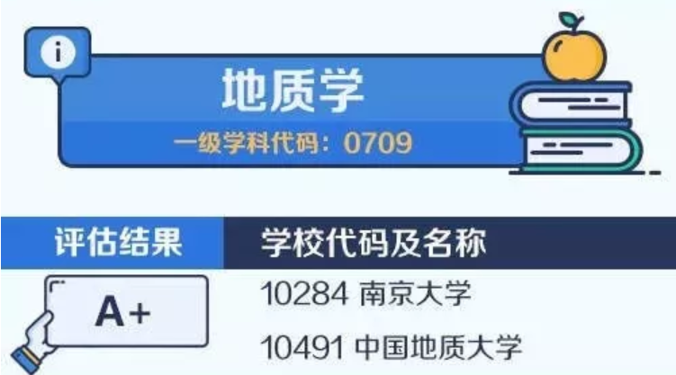 2020考研备考:中国大学最顶尖学科名单——地质学