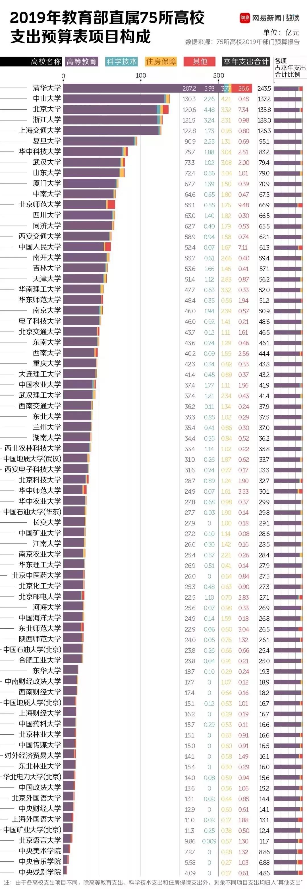中国最有钱的大学排行榜！有你的母校吗？