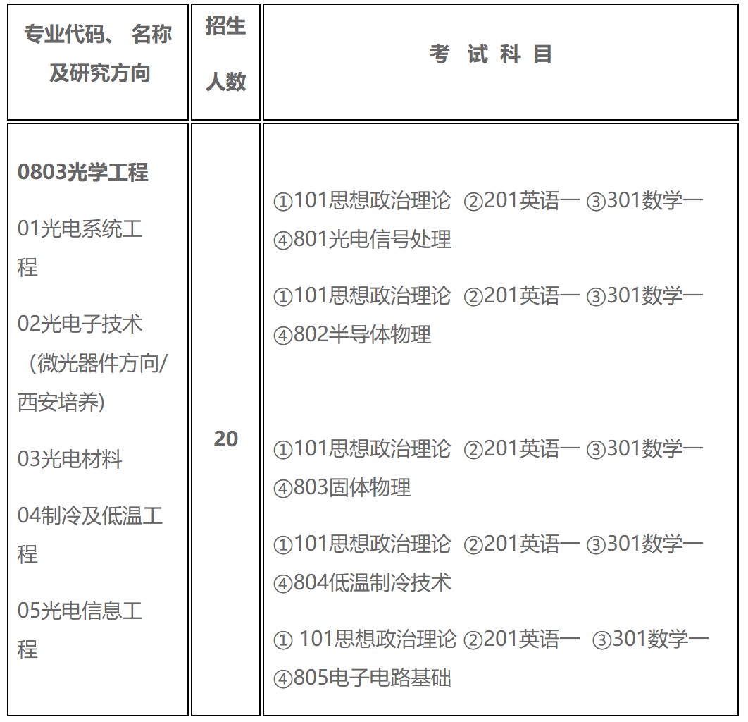 昆明物理研究所2023年硕士研究生招生简章—中国教育在线