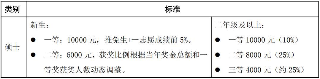 北京工业大学2024年接收推荐免试研究生（含直博生）