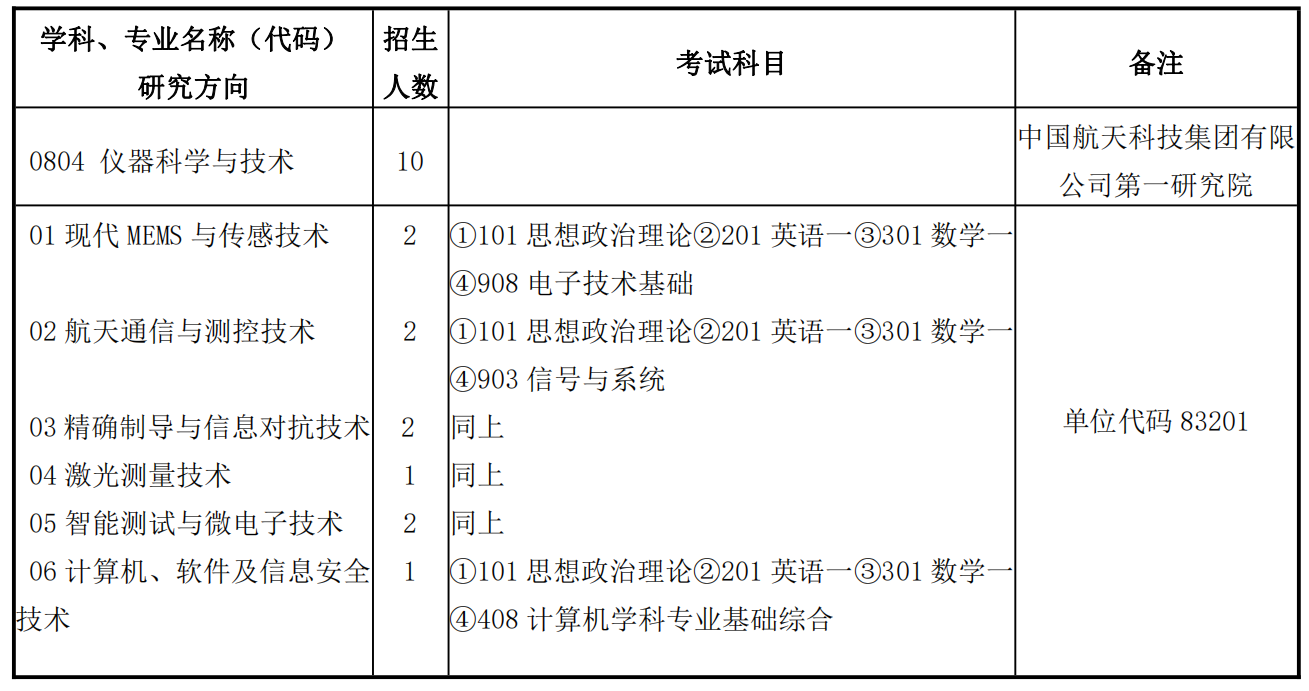 北京遥测技术研究所2024年硕士研究生招生目录