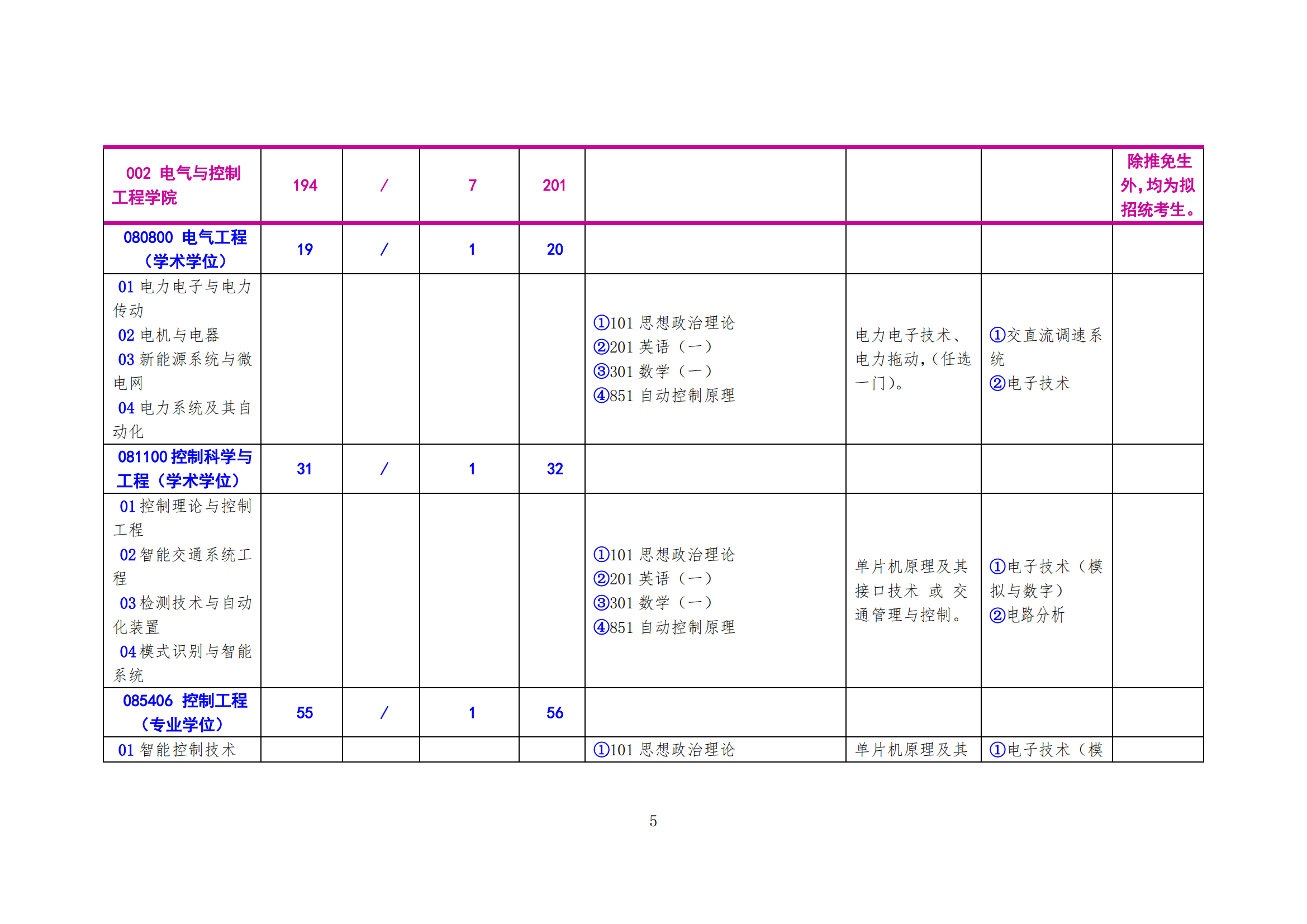 北方工业大学2024年硕士研究生考试招生学科（专业）目录