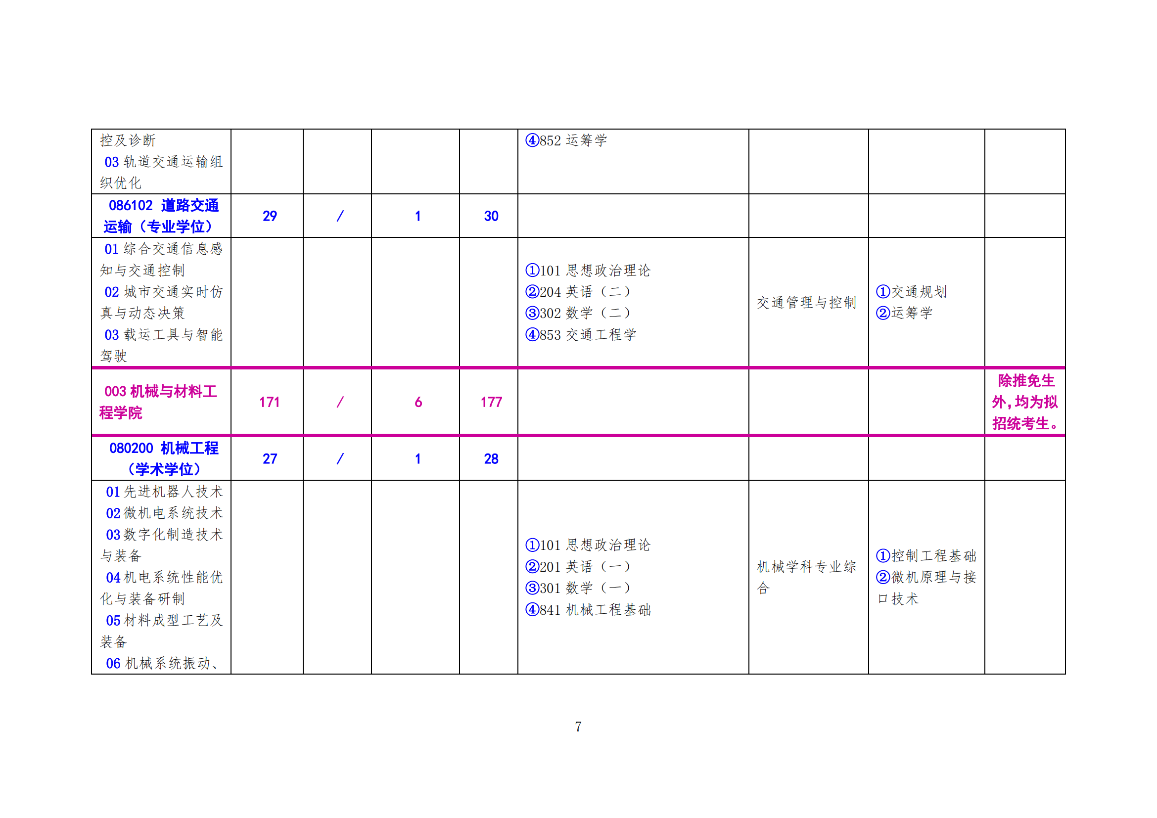 北方工业大学2024年硕士研究生考试招生学科（专业）目录