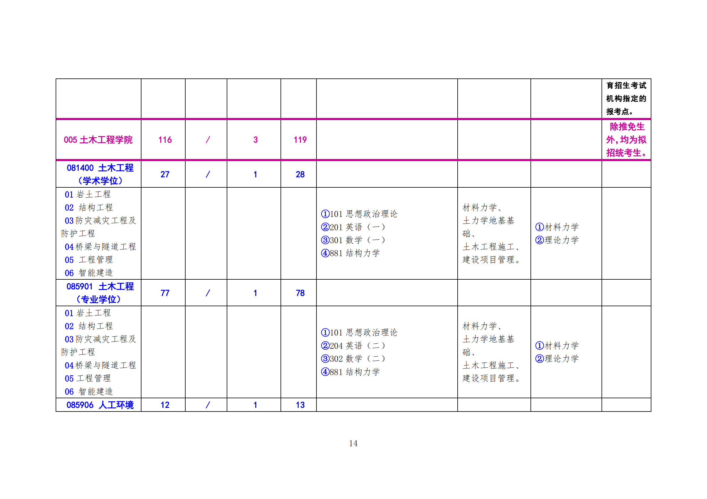 北方工业大学2024年硕士研究生考试招生学科（专业）目录