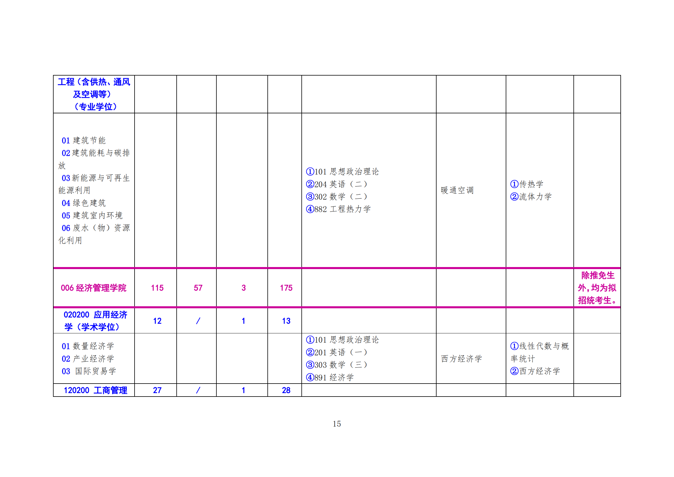 北方工业大学2024年硕士研究生考试招生学科（专业）目录