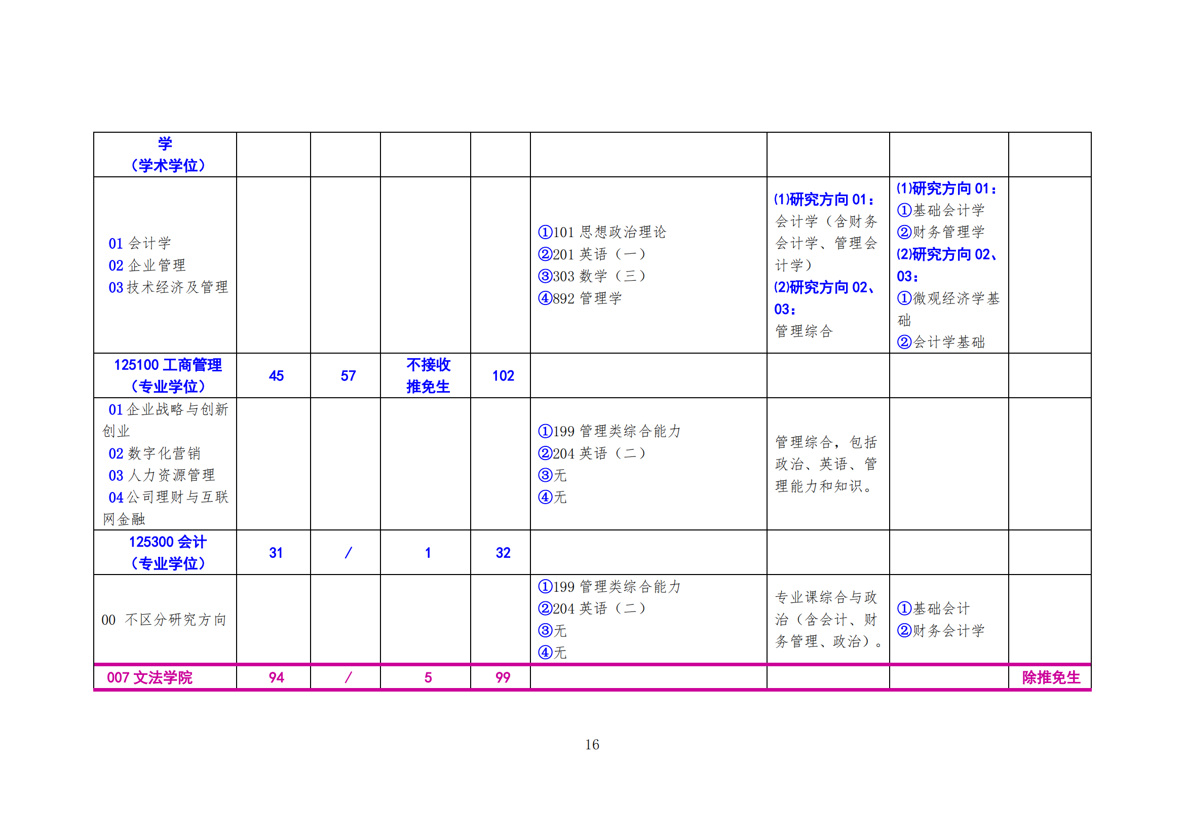 北方工业大学2024年硕士研究生考试招生学科（专业）目录