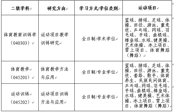 北京体育大学2024年硕士研究生招生简章