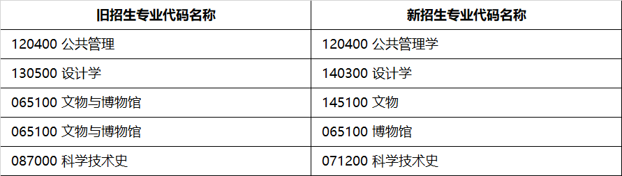 北京科技大学2024年硕士学位研究生招生简章