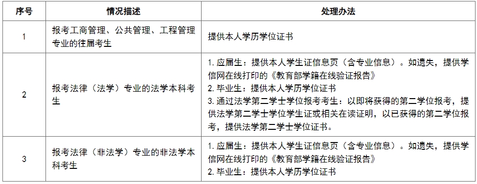 2024考研1134中央财经大学报考点网上确认时间及流程