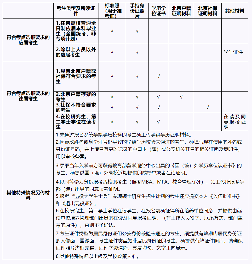 2024年硕士研究生招生考试北京工业大学网上确认安排