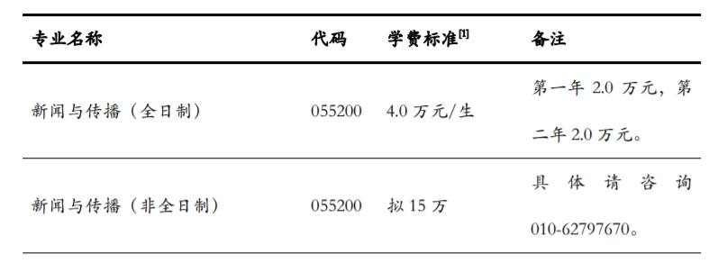 清华大学取消新闻学专业？硕士研究生招生简章里有答案