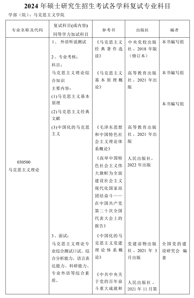 北京工业大学马克思主义学院2024年考研复试专业科目