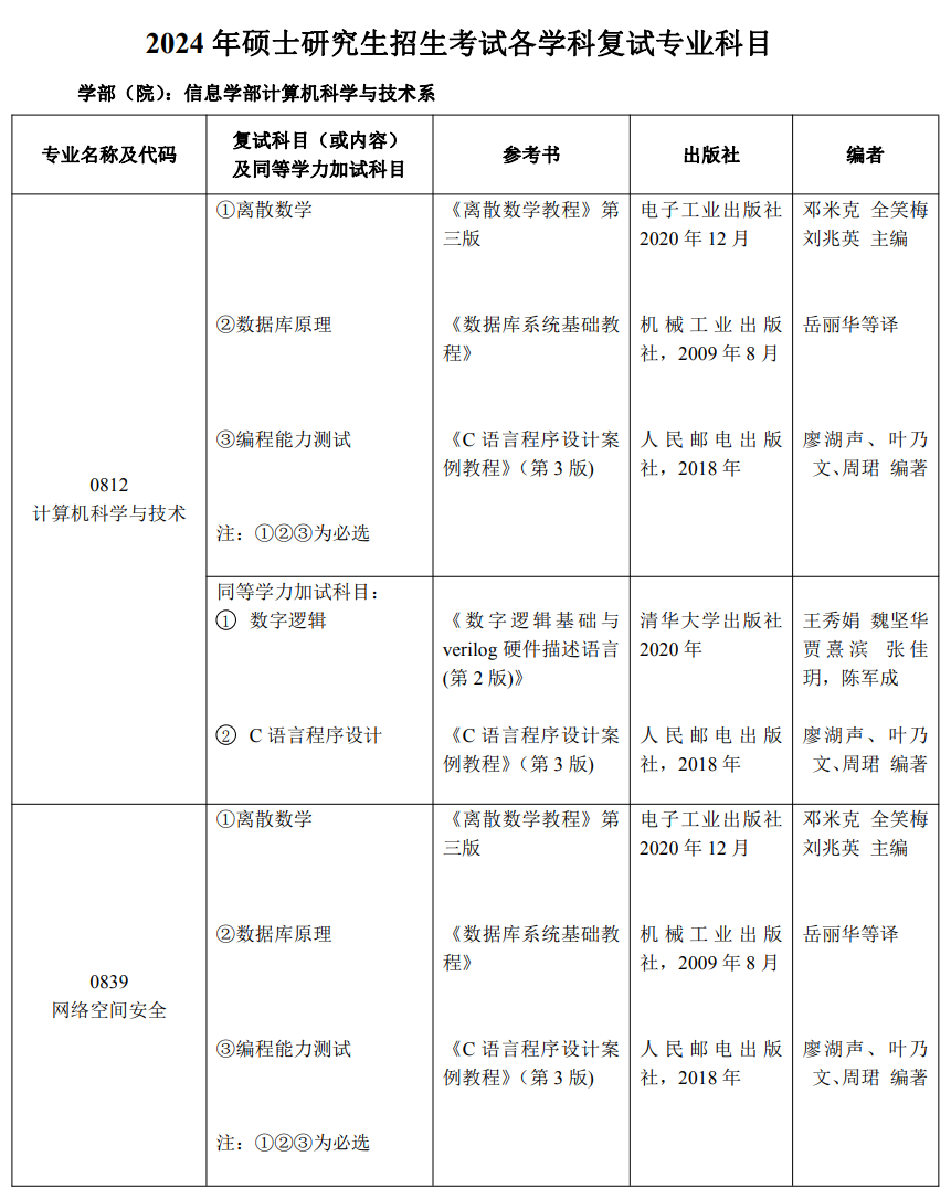 北京工业大学计算机学院2024年考研复试专业科目及参考书